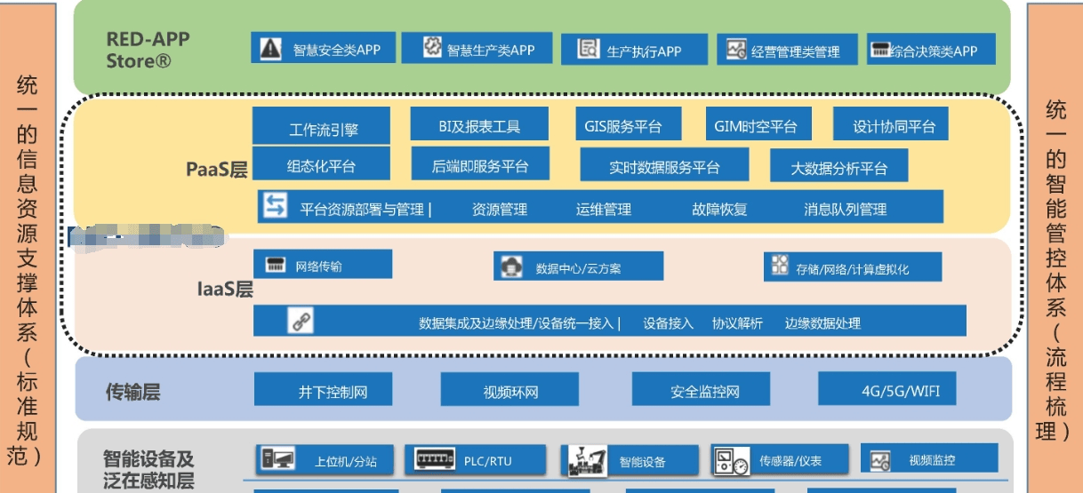 五大系统框架图
