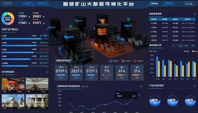 矿山数据可视化示例