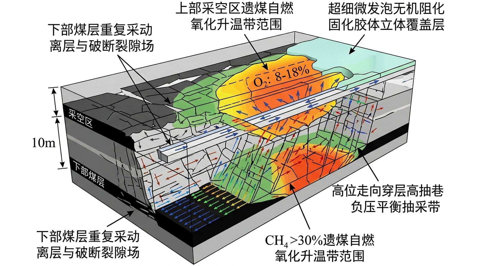地面L型定向长分支钻孔群穿透煤层底板奥陶系灰岩富水断层与帷幕注浆截流三维地质剖面结构示意图