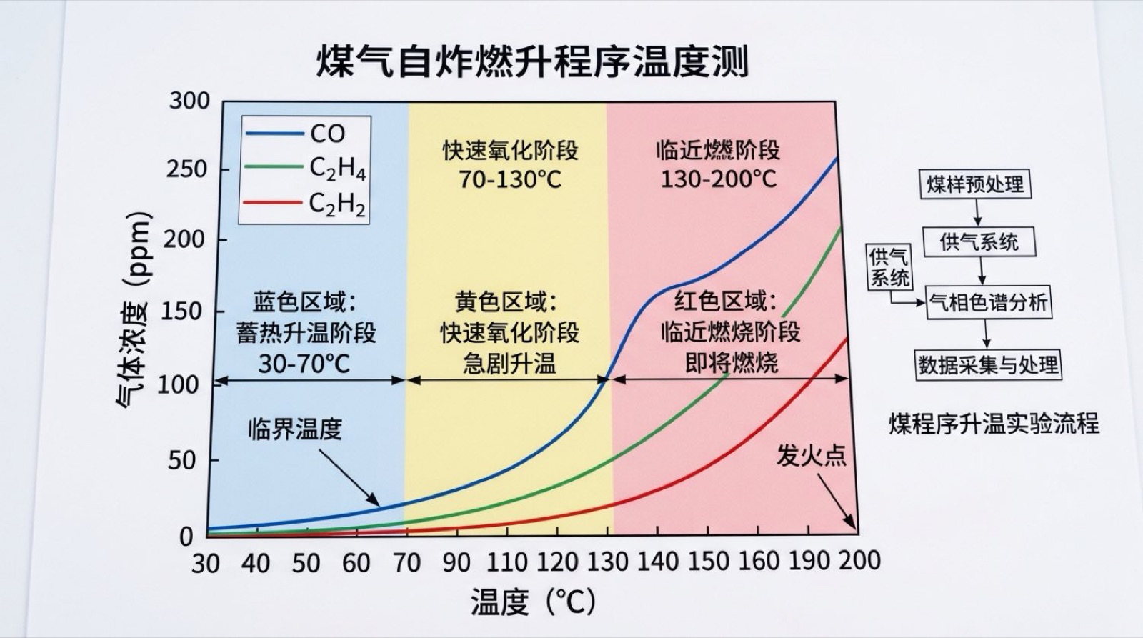 钻孔松动圈漏气通道与微纳米材料自愈合封孔机理剖面