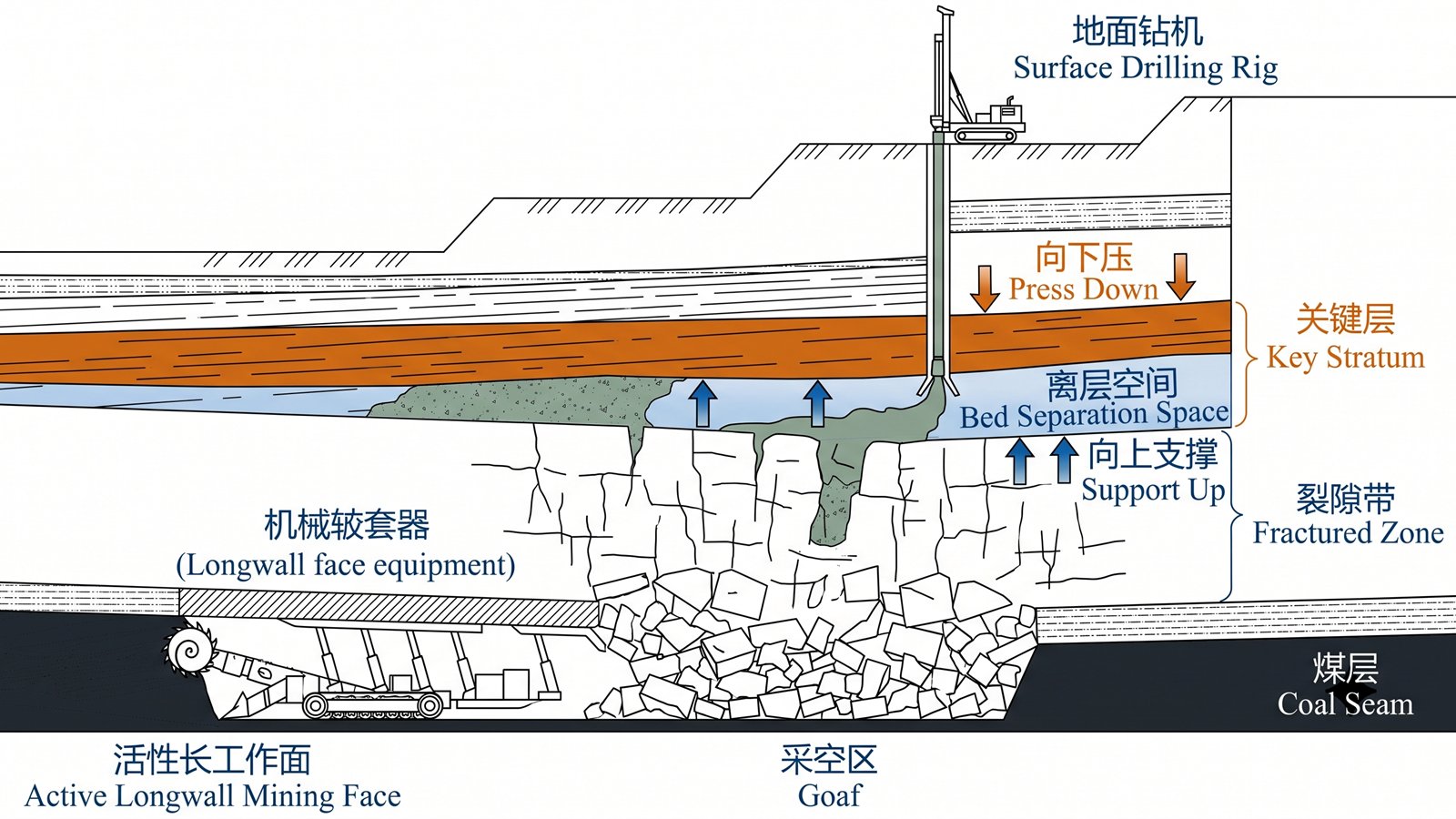 甘肃华亭矿区深部高地应力充填开采的岩石力学分析