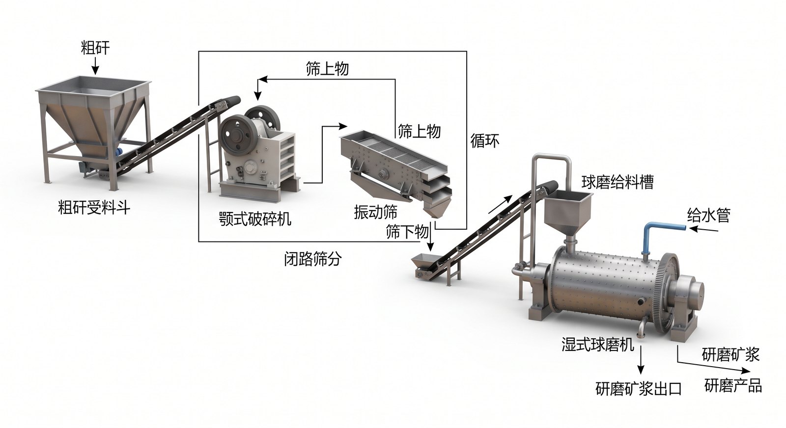 煤矿采区移动式液压升降充填挡矸帘布结构设计与边缘注浆阻浆空间协同拓扑原理图