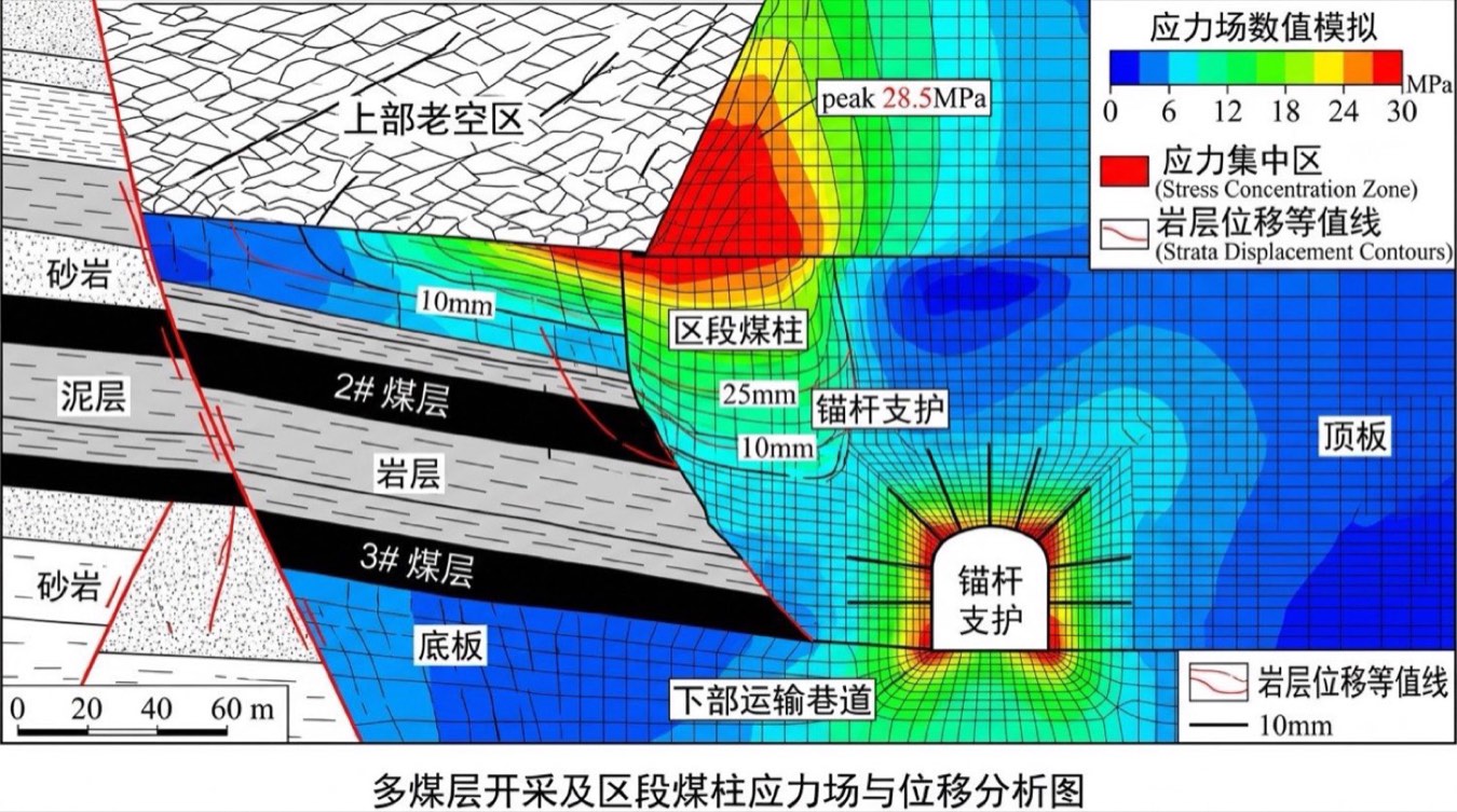 矿井三维通风网络全息拓扑解算与风阻风压流场图