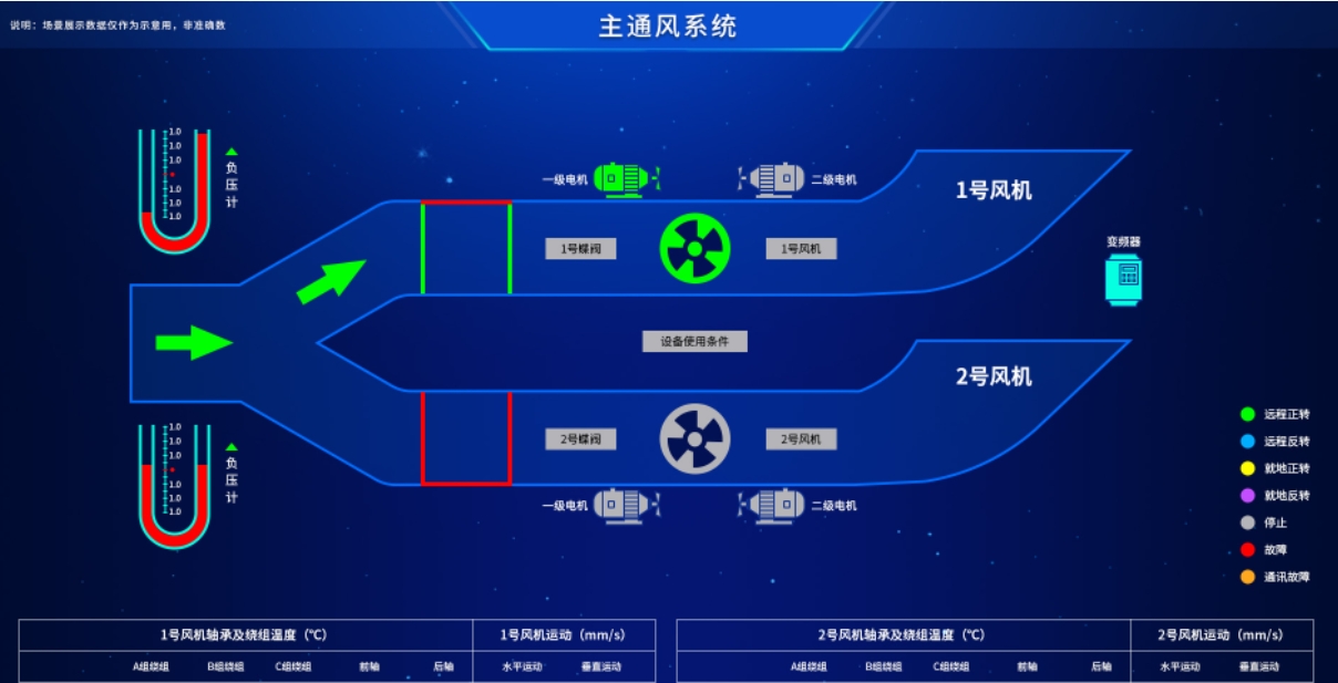 矿井智能通风系统