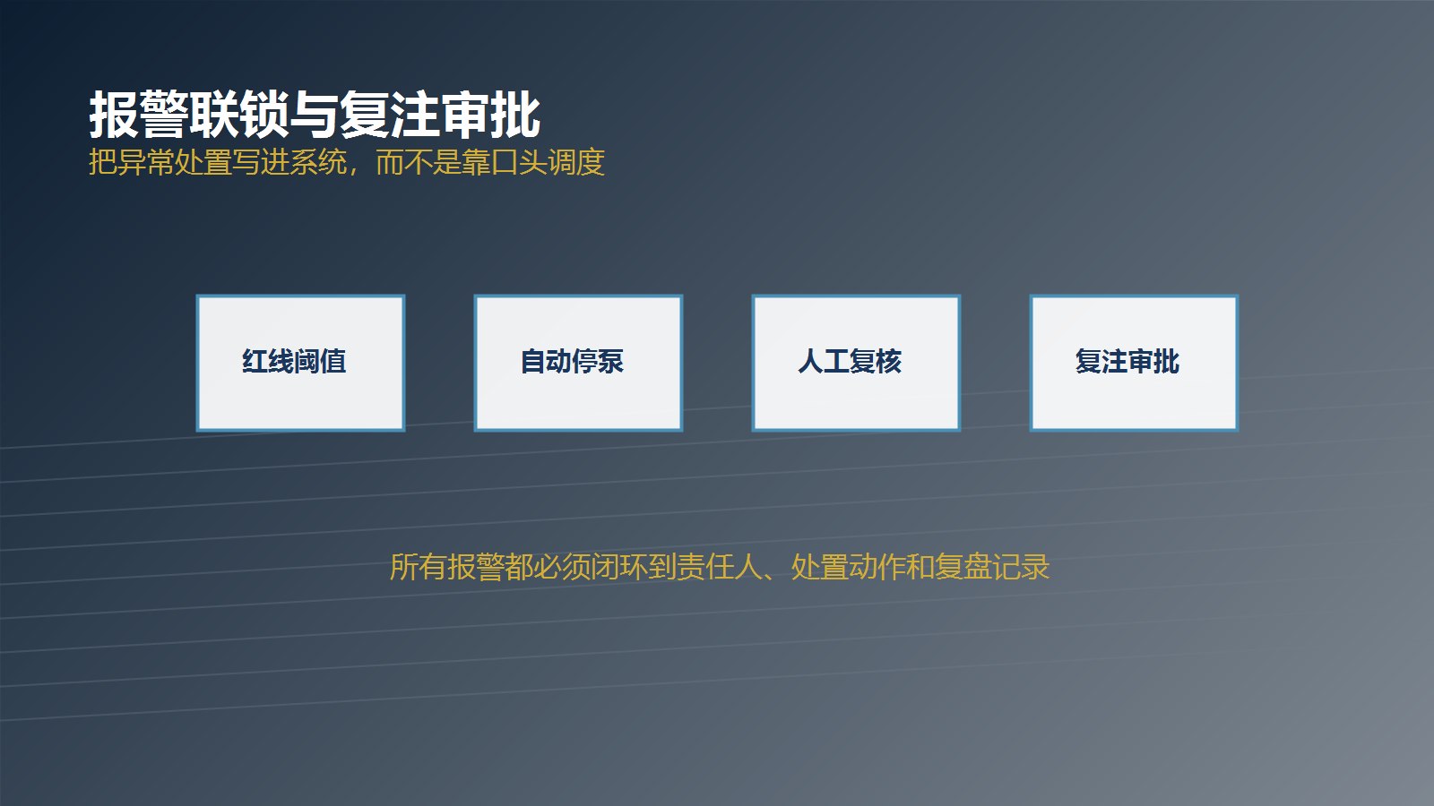 覆岩隔离注浆报警联锁与复注审批示意图