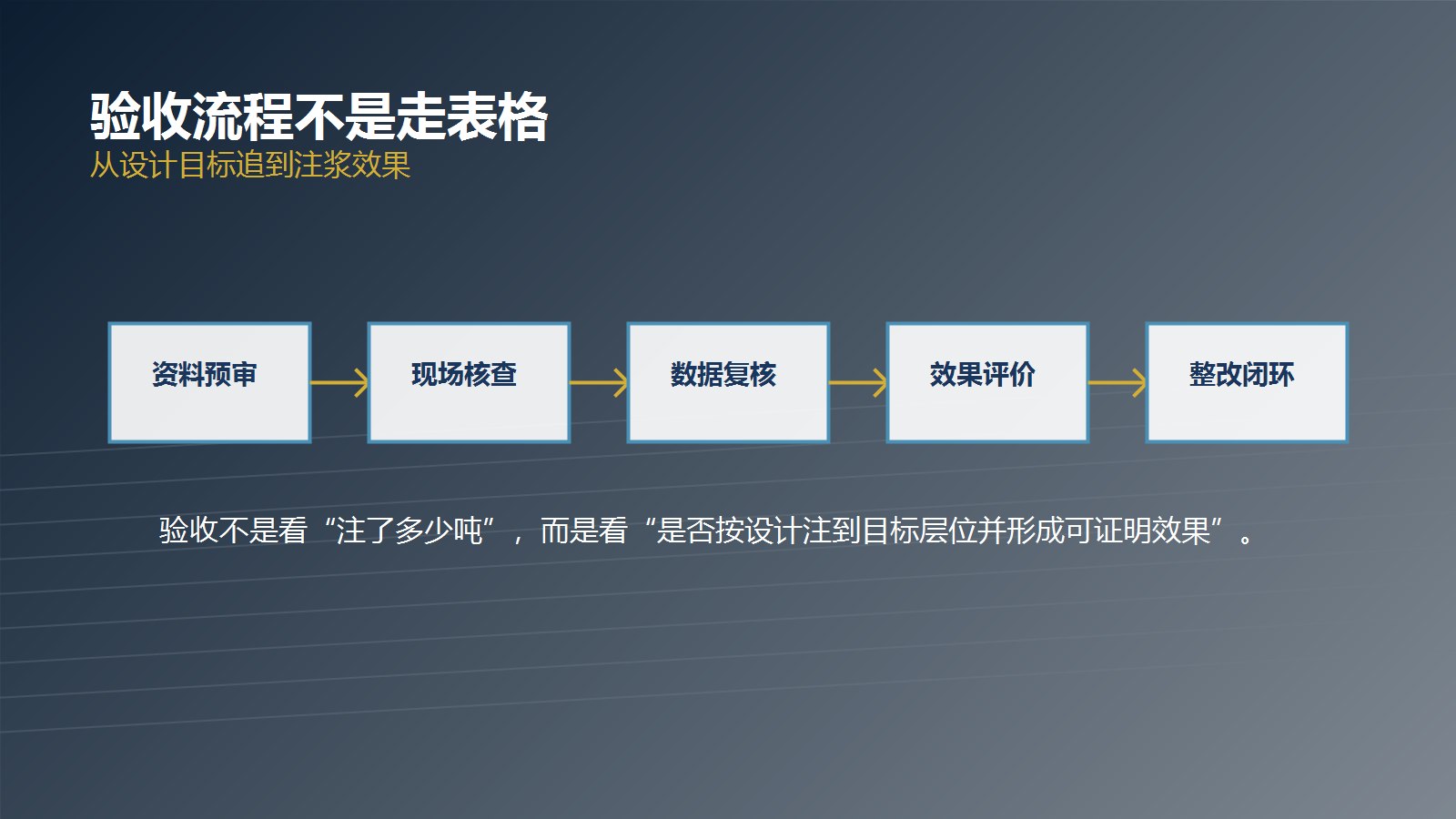 煤矸石覆岩隔离注浆验收流程图