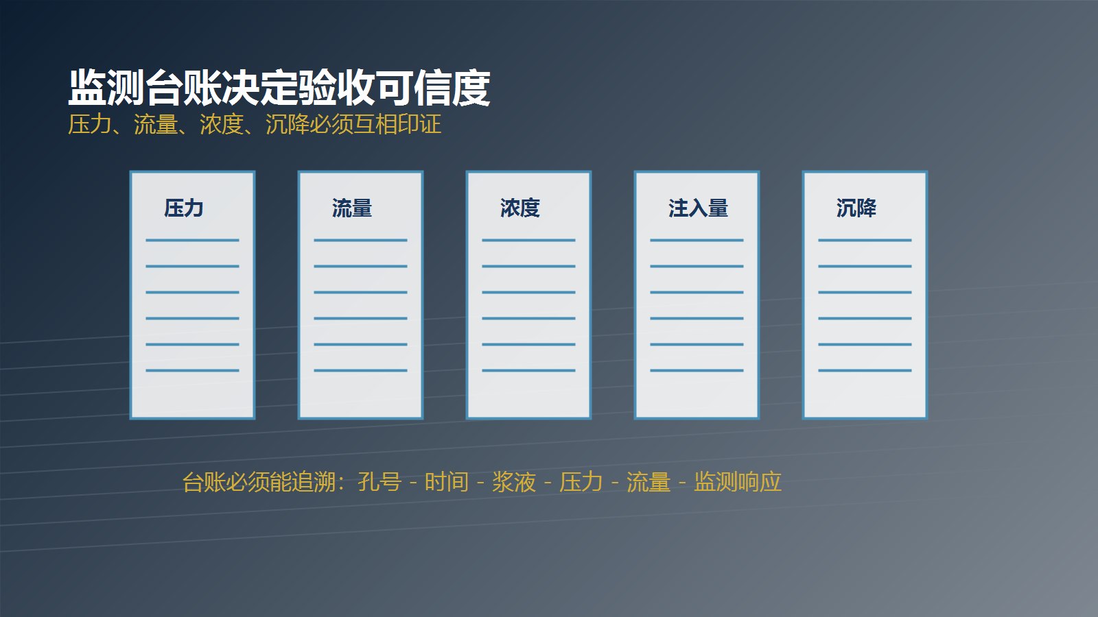 煤矸石覆岩隔离注浆监测台账示意图