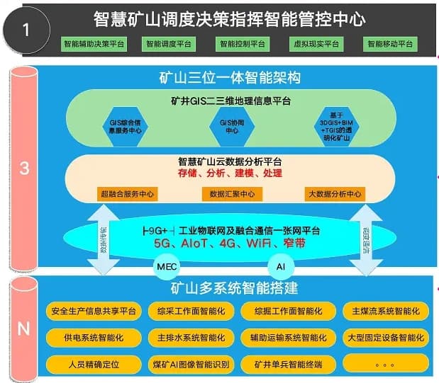 采空区塌陷区地质灾害预警调度数字孪生大屏