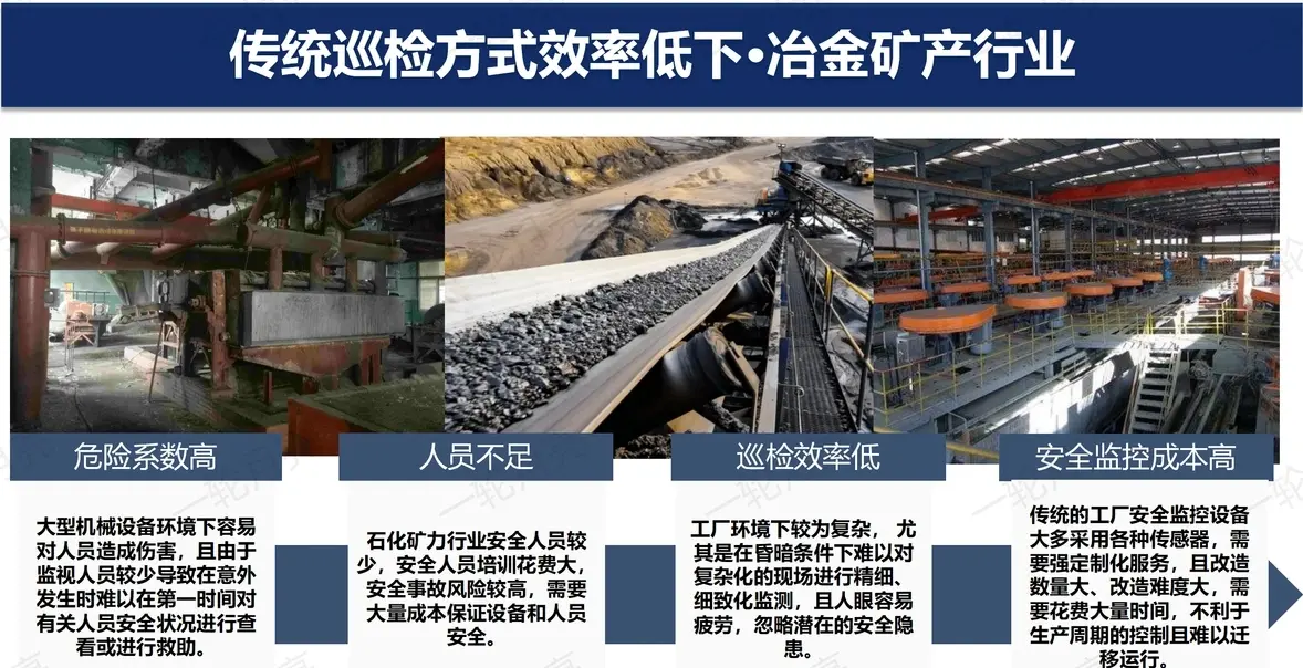 传统煤矿巡检模式