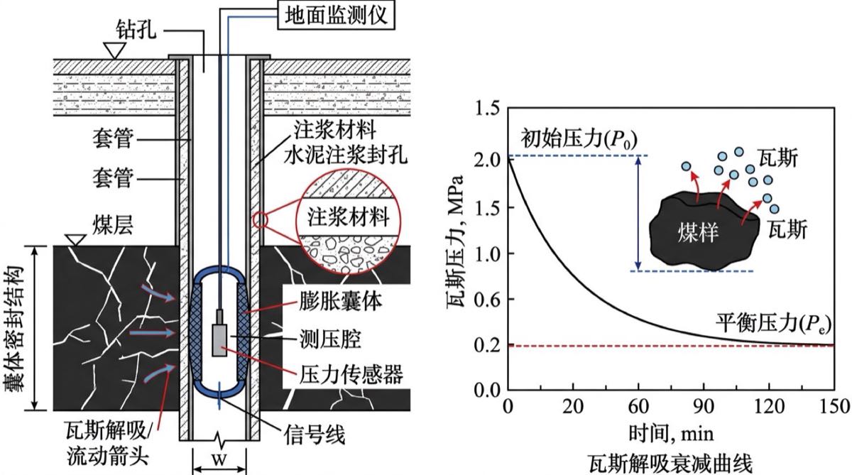 多级离心泵吸水吸上扬程汽蚀空泡演化与液控缓闭止回阀防水锤水力瞬变拓扑