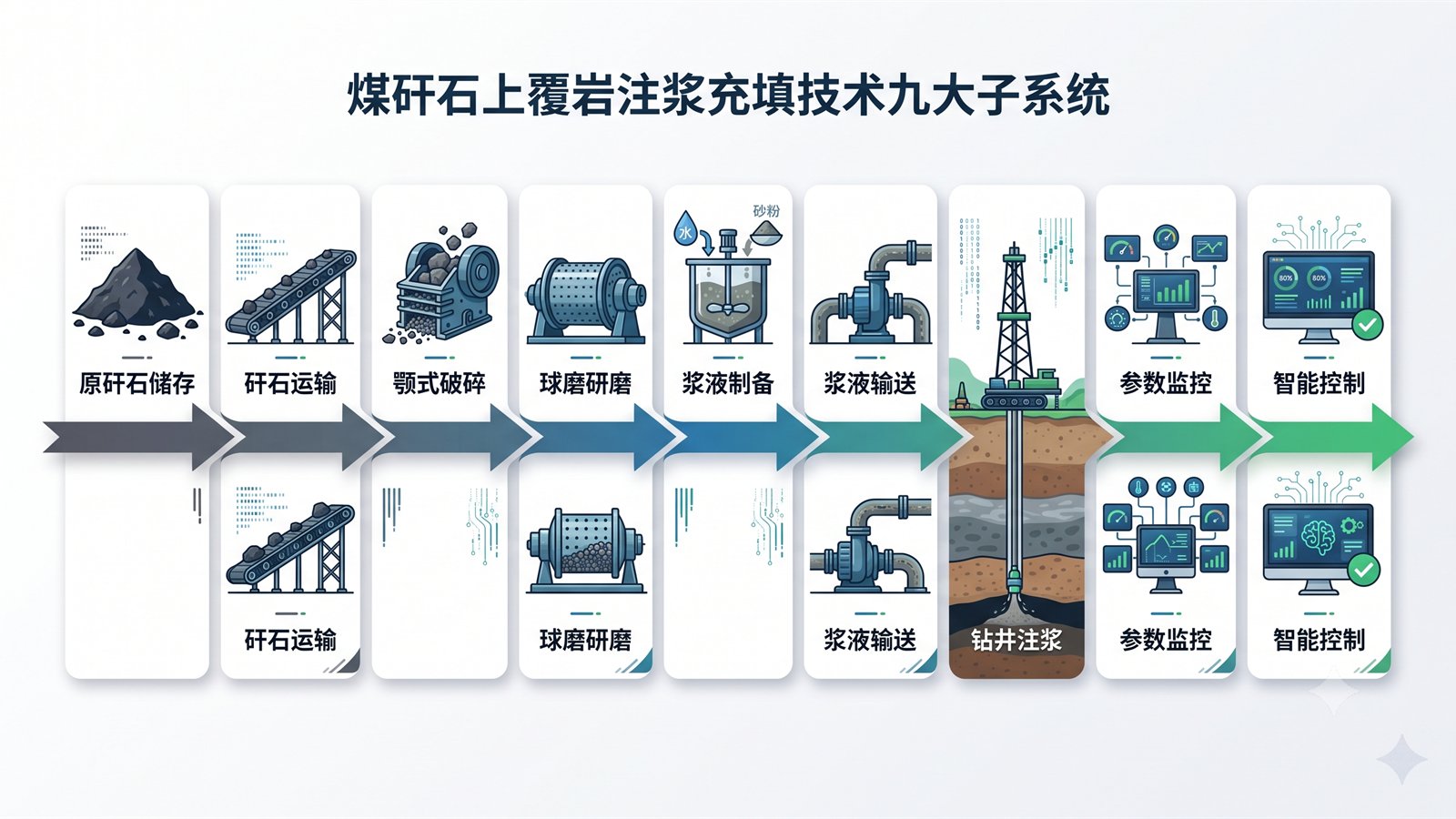 治理完成后邢台市地表中央湿地公园微沉降长期观测基准站