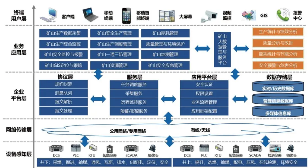 生产调度平台架构图