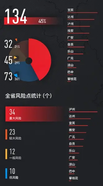 项目成果数据图表