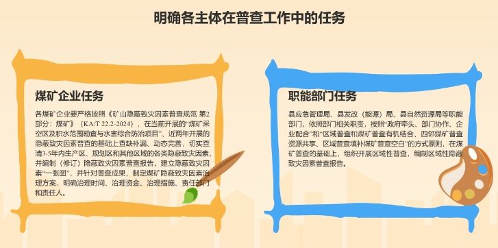 工作内容分解