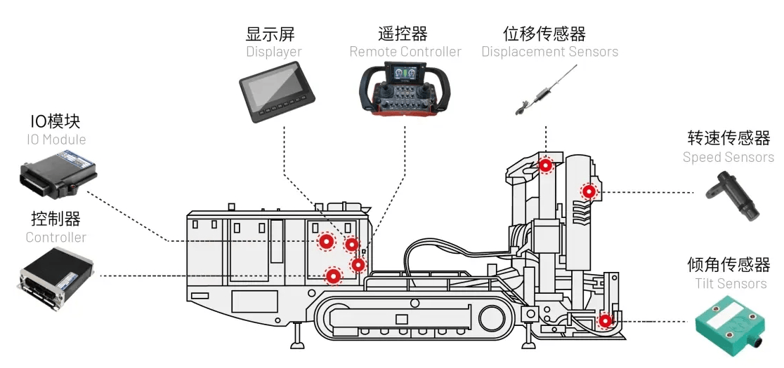 系统集成示意